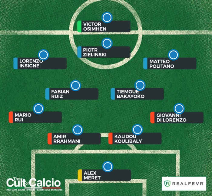 CHUTOGEL - Susunan Pemain Milan vs Napoli Hari Ini