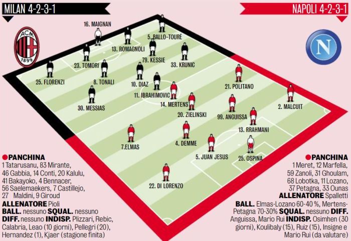 Napoli milan vs ac xis leao calhanoglu xi starting official into back