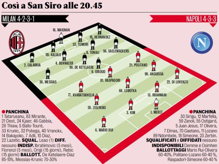 CHUTOGEL - Susunan Pemain Milan vs Napoli Hari Ini